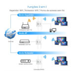 Repetidor Roteador WiFi 3 em 1 funções 1200Mbps 2.4GHz Branco - MM-LYQ4 - Imagem 5